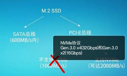 m.2接口的固态硬盘怎么安装(m.2接口速度)