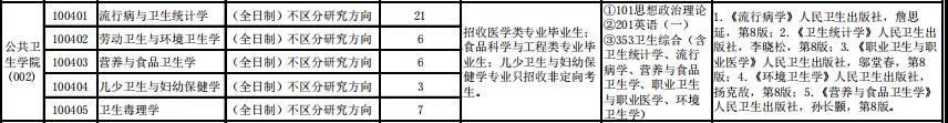 锦州医科大学2022录取分数线(锦州医科大学是一本还是二本)