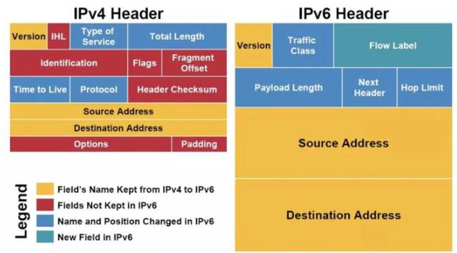 路由器有ipv4和ipv6怎么选择上网(路由器开启了ipv6有什么好处)