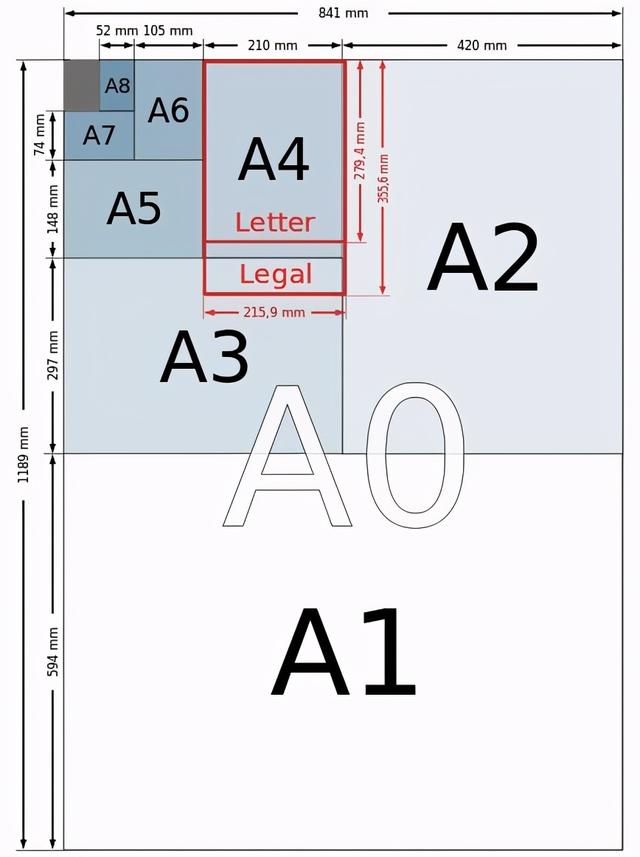 a4和a5纸张实物对比(为什么a5纸比a4纸便宜)