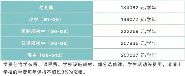 清澜山国际学校教师收入(清澜山录取概率)