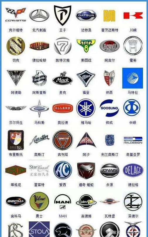 各种名车标志图片大全(车标logo大全)