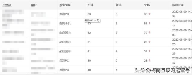 关键词排名优化软件怎样(百度关键词排名优化)