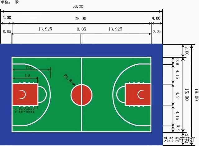 篮球场的区域介绍(篮球尺寸)