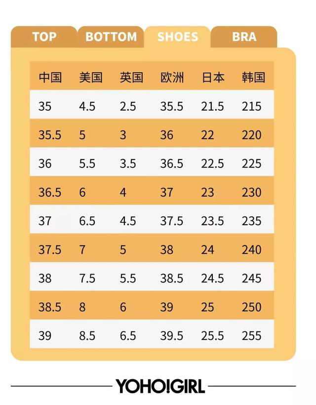 国际码衣服和中国码对照表(国际码衣服和中国码对照表)