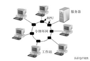 网络拓扑结构有哪几种(网络拓扑结构包括哪些)