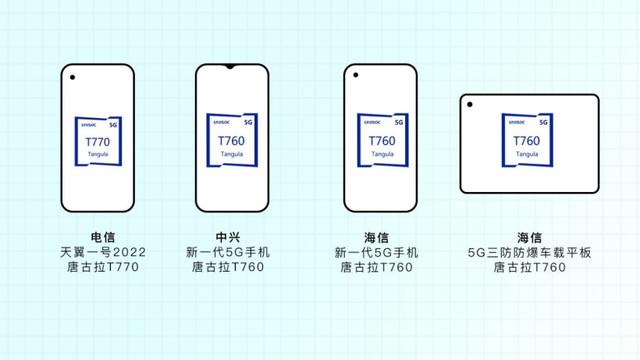 苹果手机处理器排行天梯图(苹果手机的配置在哪里看)