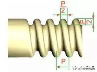 英制螺纹尺寸与公制的换算(英制螺纹规格直径表)