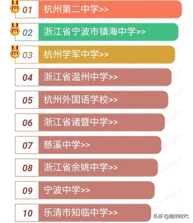杭州高中前40名排名(浙江省的高中排名表)