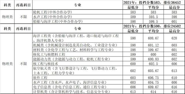 韶关大学录取分数线2021年是多少(韶关学院音乐专业分数线)