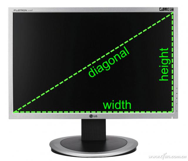 电脑显示器的尺寸从哪里看(电脑显示器尺寸参照图)