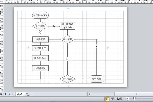 画流程图的软件visio(画流程图的软件)