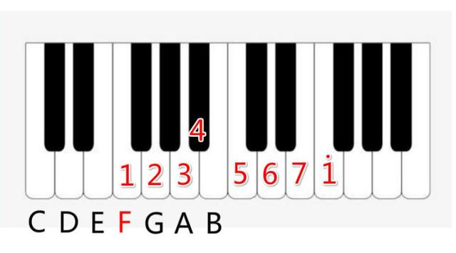 钢琴键与数字1234567对照表(钢琴键的1234567在什么位置)