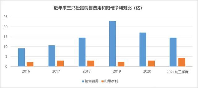 三只松鼠营销案例分析答案(三只松鼠营销活动分析)