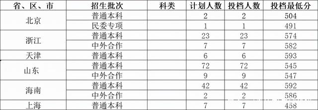 重庆工商大学排名最新(重庆工商大学录取分数线)