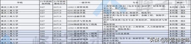 哈尔滨金融学院录取分数线湖北省(张雪峰说哈尔滨金融学院)