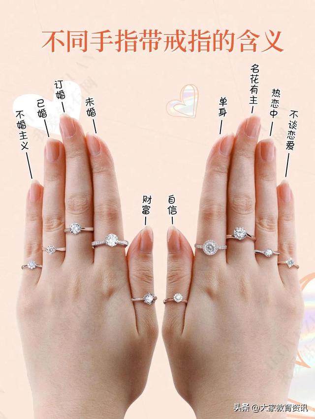女生戴戒指10个手指的含义图解(男人戴戒指十个手指的含义)