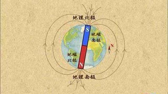 指南针指的是南还是北什么方向(指南针的由来和作用)