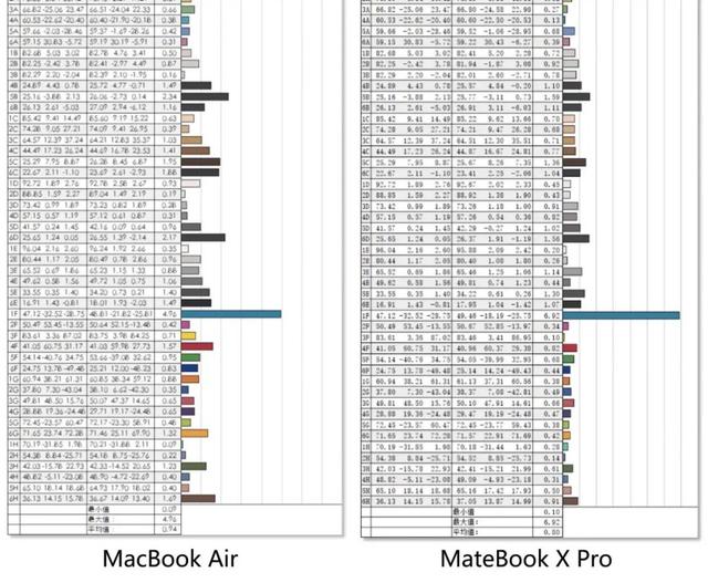 苹果笔记本配置参数对比(笔记本配置参数比较)