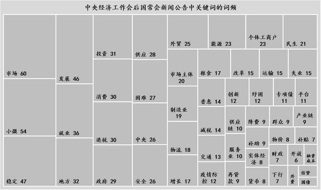 宏观调控的作用高一政治必修一(宏观调控的运用)