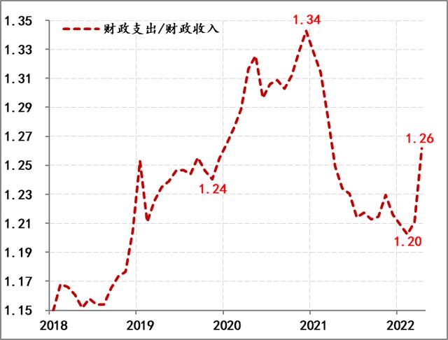 宏观调控的作用高一政治必修一(宏观调控的运用)