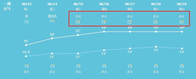 苏州梅雨季节是几月份(苏州梅雨季节一般多久)