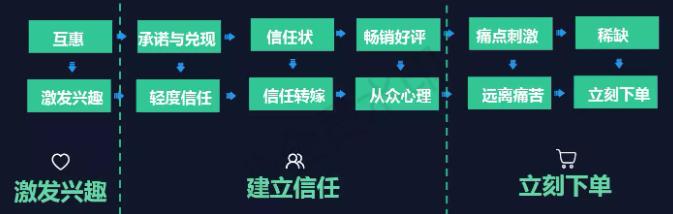 产品运营的工作内容有哪些(电商产品运营主要做什么)