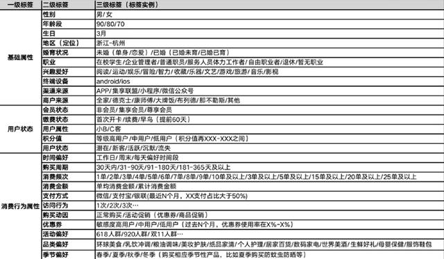 产品运营的工作内容有哪些(电商产品运营主要做什么)