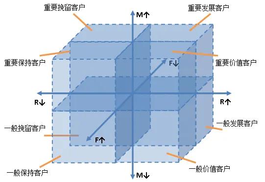 产品运营的工作内容有哪些(电商产品运营主要做什么)