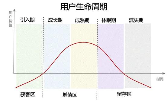 产品运营的工作内容有哪些(电商产品运营主要做什么)