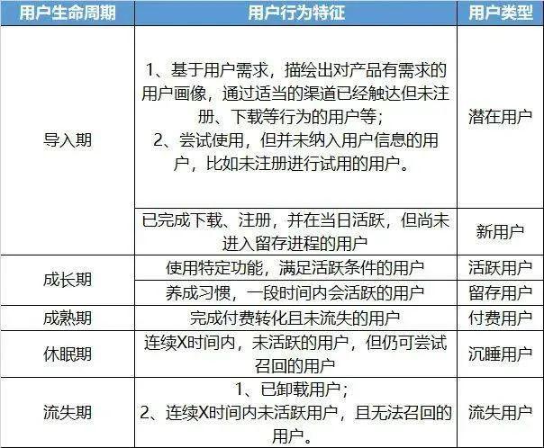 产品运营的工作内容有哪些(电商产品运营主要做什么)