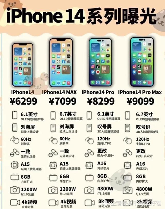 iphone7屏幕尺寸差(苹果屏幕尺寸一览表)