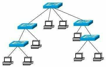 局域网的拓扑结构有哪几种(组成局域网的三种拓扑结构)