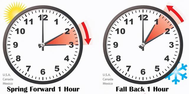 中美时差24小时对照表洛杉矶(美国时间与北京时间对照表)