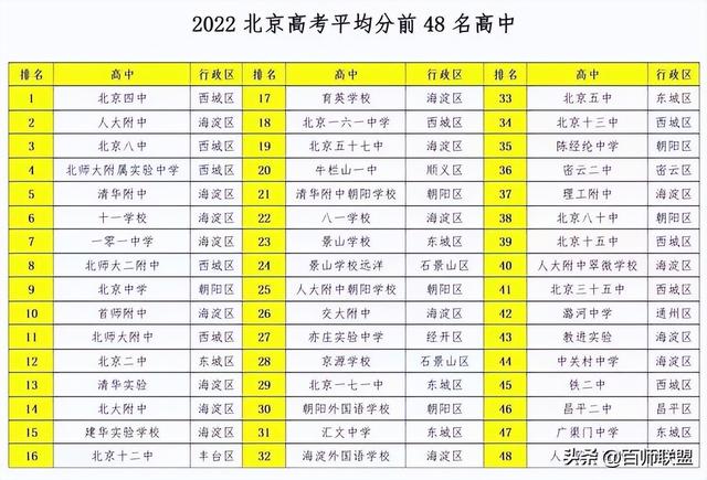2022高考试卷分类使用省份(高考试卷2022)
