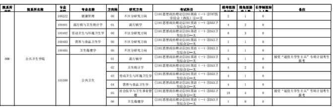 锦州医科大学2022录取分数线(锦州医科大学是一本还是二本)