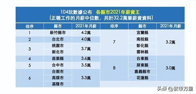 台湾总人口2021总人数口(台湾总人口达到多少)