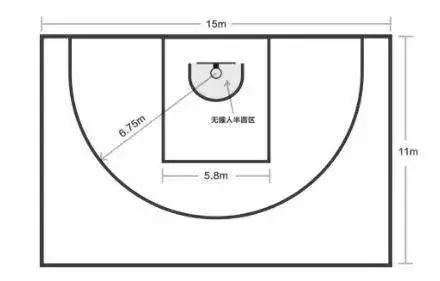 篮球场半场尺寸缩小版(篮球场半场尺寸标准图)