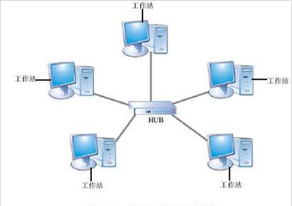 局域网的拓扑结构有哪几种(组成局域网的三种拓扑结构)