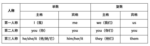 12的意思是(12表示的含义是什么)