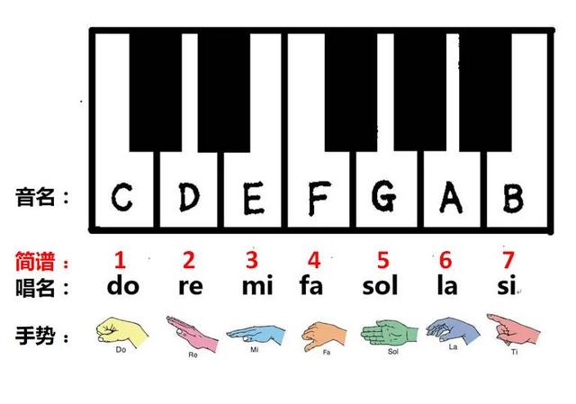 钢琴简谱键位对照表(钢琴琴键对照表)