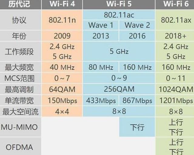 无线网络测速软件(测网速wifi在线测试)