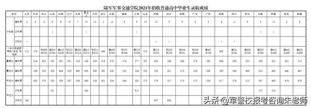 陆军工程大学分数线2021(陆军工程大学2022年录取分数)