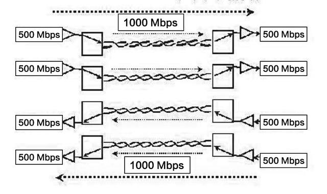 超五类网线能跑千兆吗路由器(超五类线可以带动1000兆宽带吗)