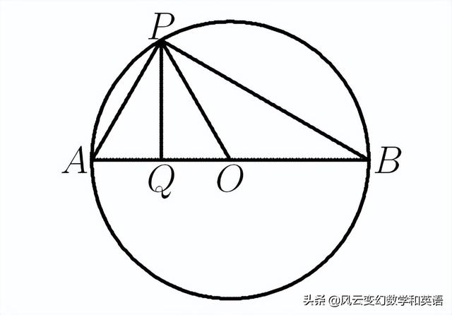 等边三角形内切圆半径计算公式(等边三角形的内切圆半径公式推导)