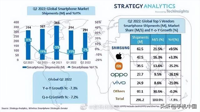 中国手机品牌排行榜名(手机品牌排行榜前十名)