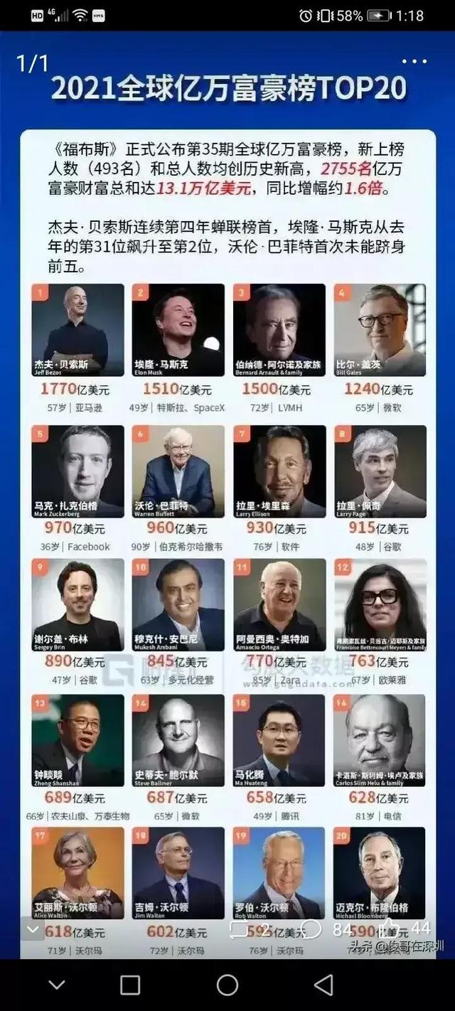 中国谁最有钱第一名2021(全世界第一首富是谁)