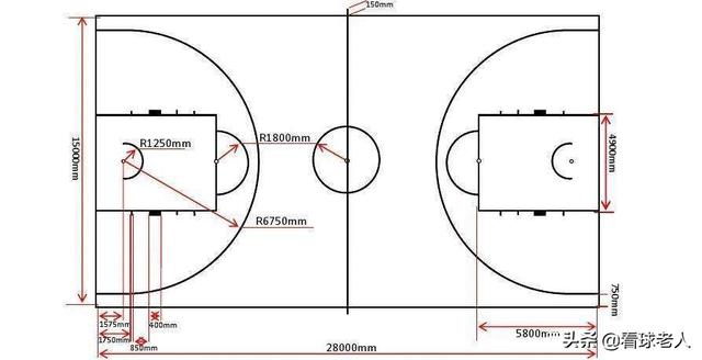 标准篮球场长宽是多少米(篮球场的长宽是多少尺寸)
