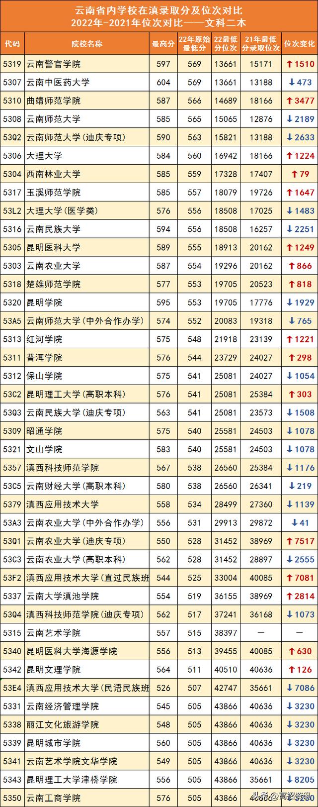 云南农业大学录取分数线2021湖南(云南农大录取分数)