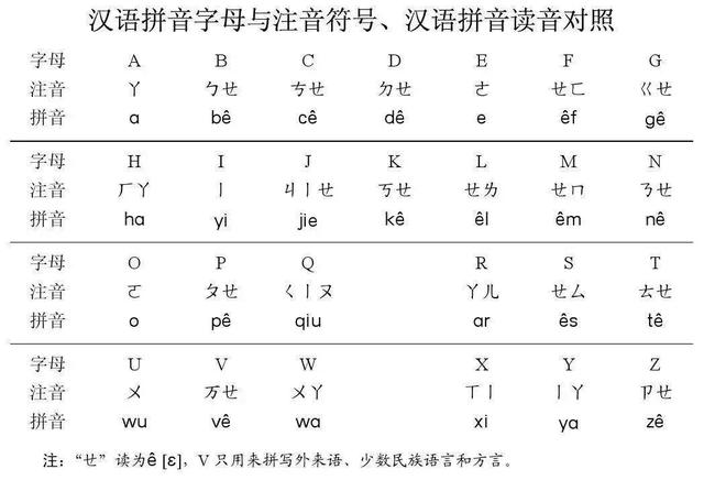 汉语拼音字母表教孩子怎么读拼音(汉语拼音字母表正确顺序)